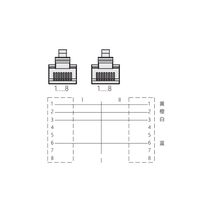 RJ45公頭直型轉(zhuǎn)RJ45公頭直型、雙端預(yù)鑄PUR柔性電纜、帶屏蔽、黃色護(hù)套、0C4182-XXX