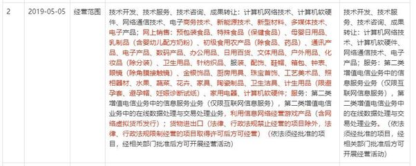 又一P2P平臺(tái)實(shí)控人自首 上個(gè)月還在推進(jìn)赴美上市